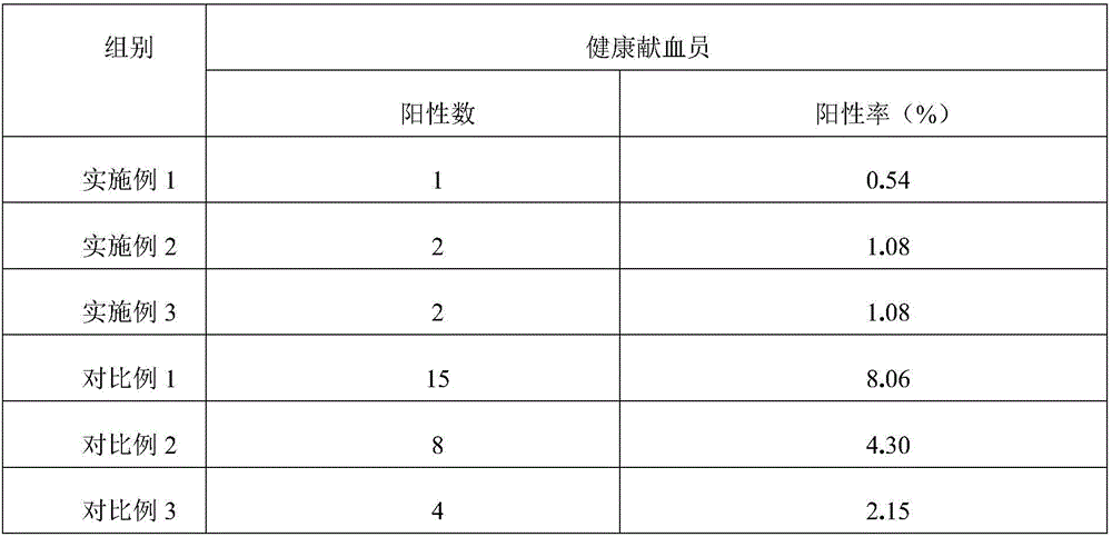 Immune globulin M detection kit and detection method