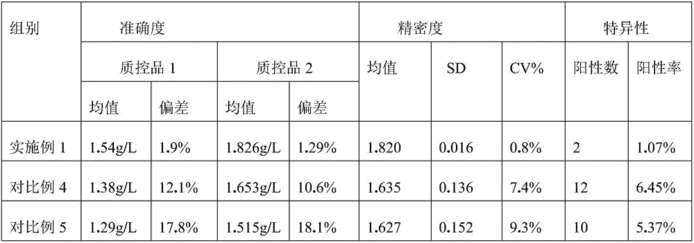 Immune globulin M detection kit and detection method