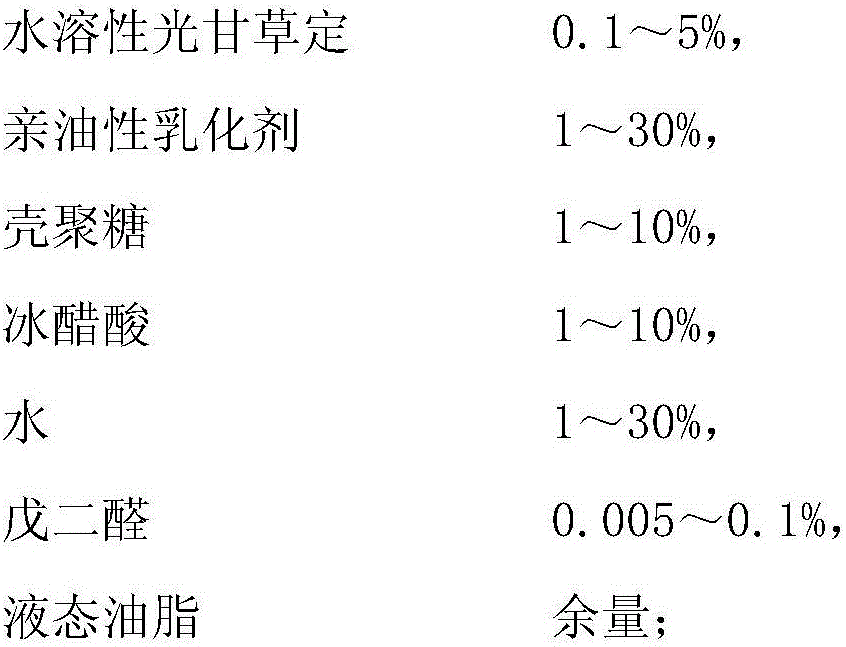 Water-soluble glabridin microcapsule and preparation method thereof