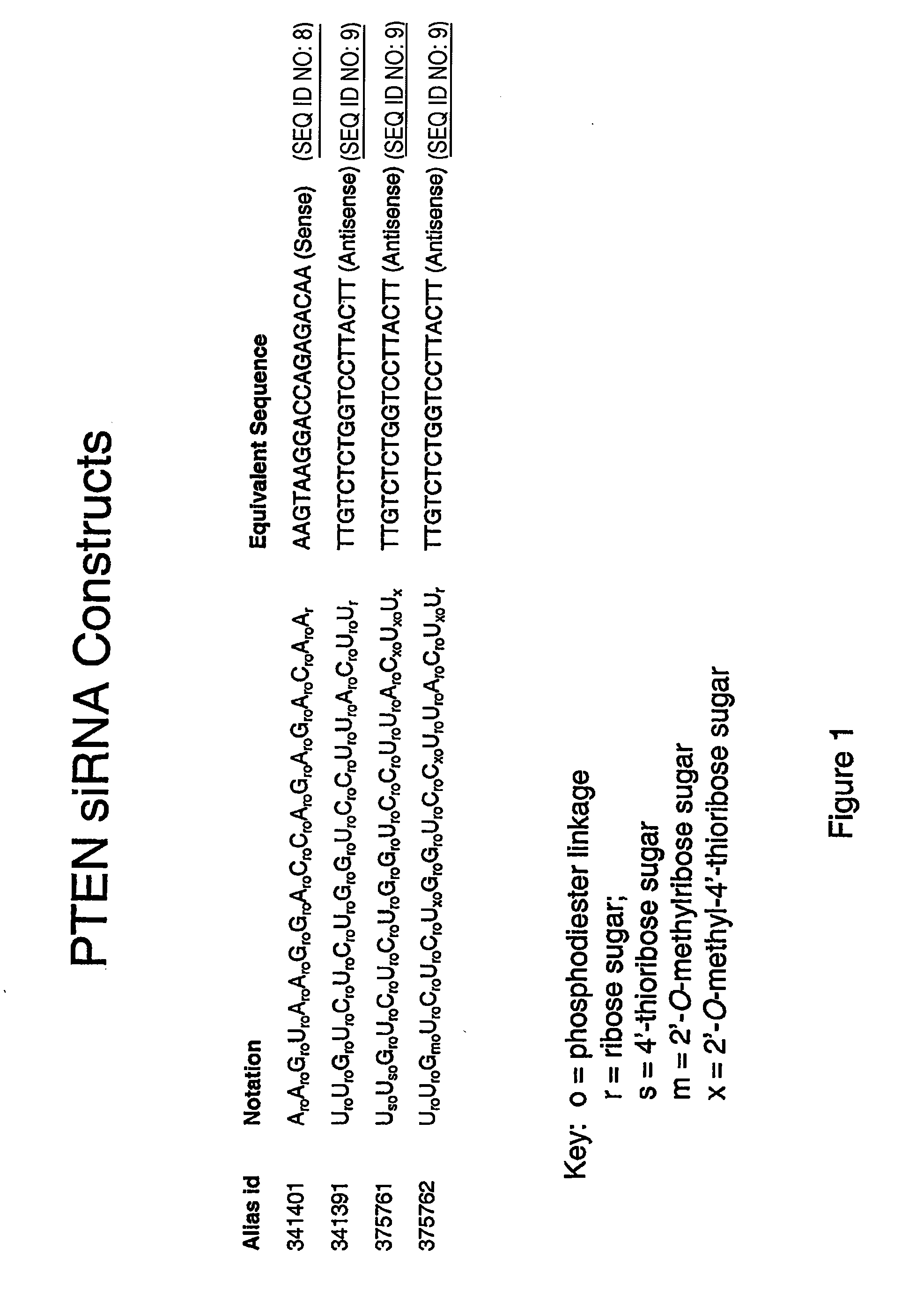 Oligomeric compounds comprising 4'-thionucleosides for use in gene modulation