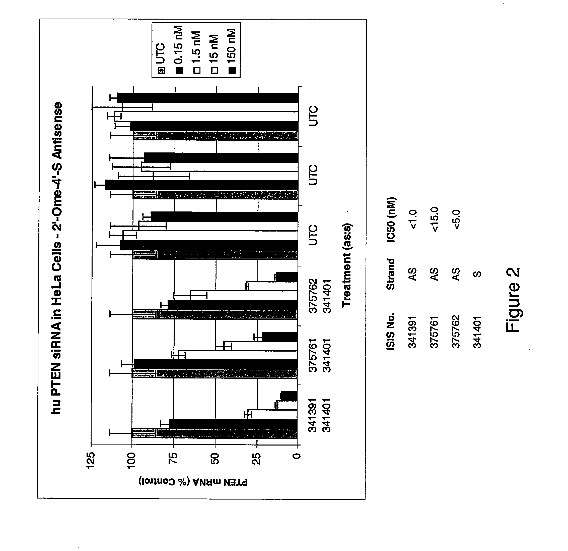 Oligomeric compounds comprising 4'-thionucleosides for use in gene modulation