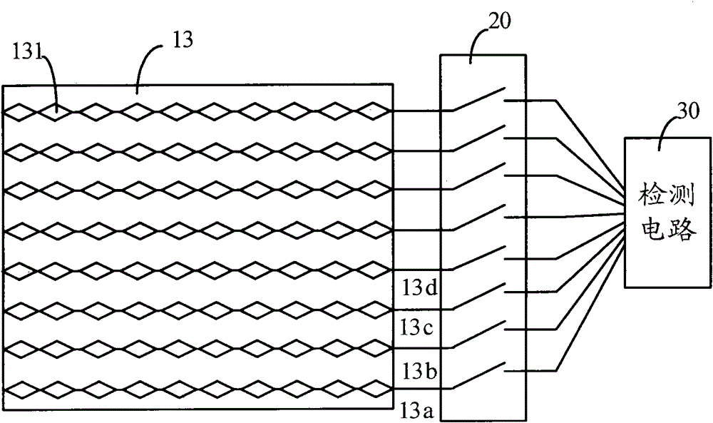 touch screen, touch LCD