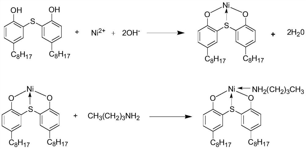 Preparation method of 2,2'-thiobis(4-tert-octylphenol) n-butylamine nickel