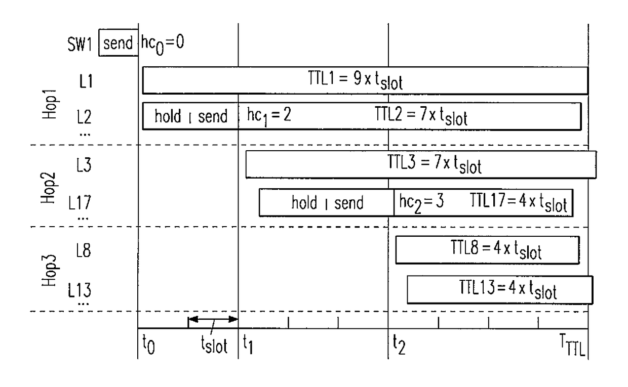 Method and System for Transmitting Control Commands for Units in a Distributed Arrangement