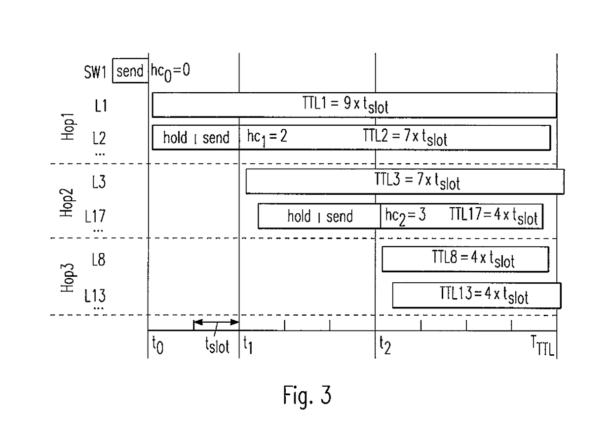 Method and System for Transmitting Control Commands for Units in a Distributed Arrangement