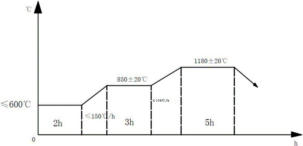 2Cr11MoVNbN forge piece for steam turbine and manufacturing method of forge piece