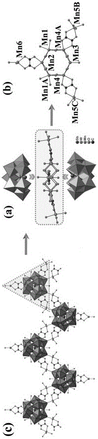 A ferromagnetic organic-inorganic hybrid nine-nucleus manganese-substituted sandwich antimoniotungstate having a spin glass behavior, preparation and applications