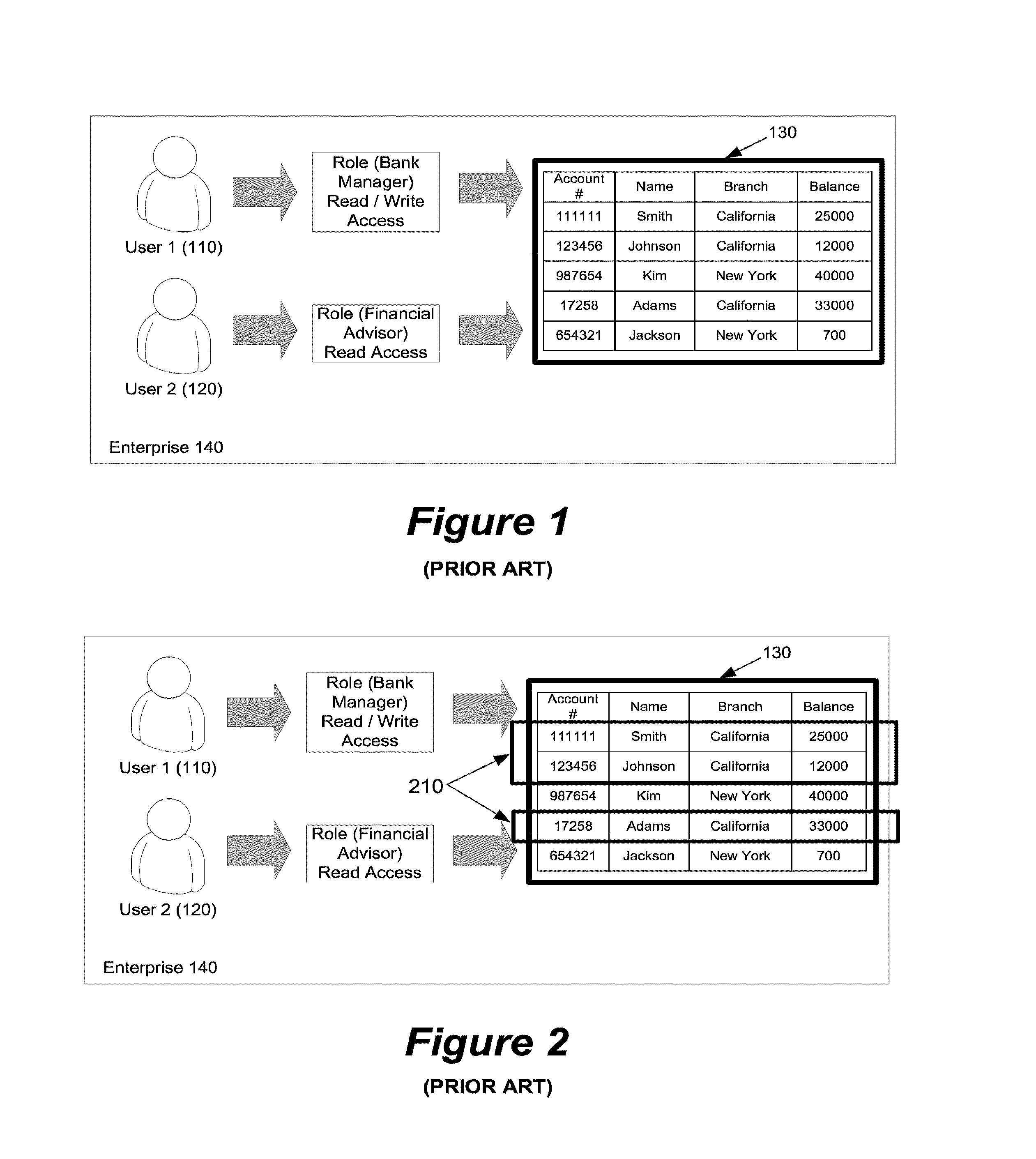 System and method for efficiently securing enterprise data resources