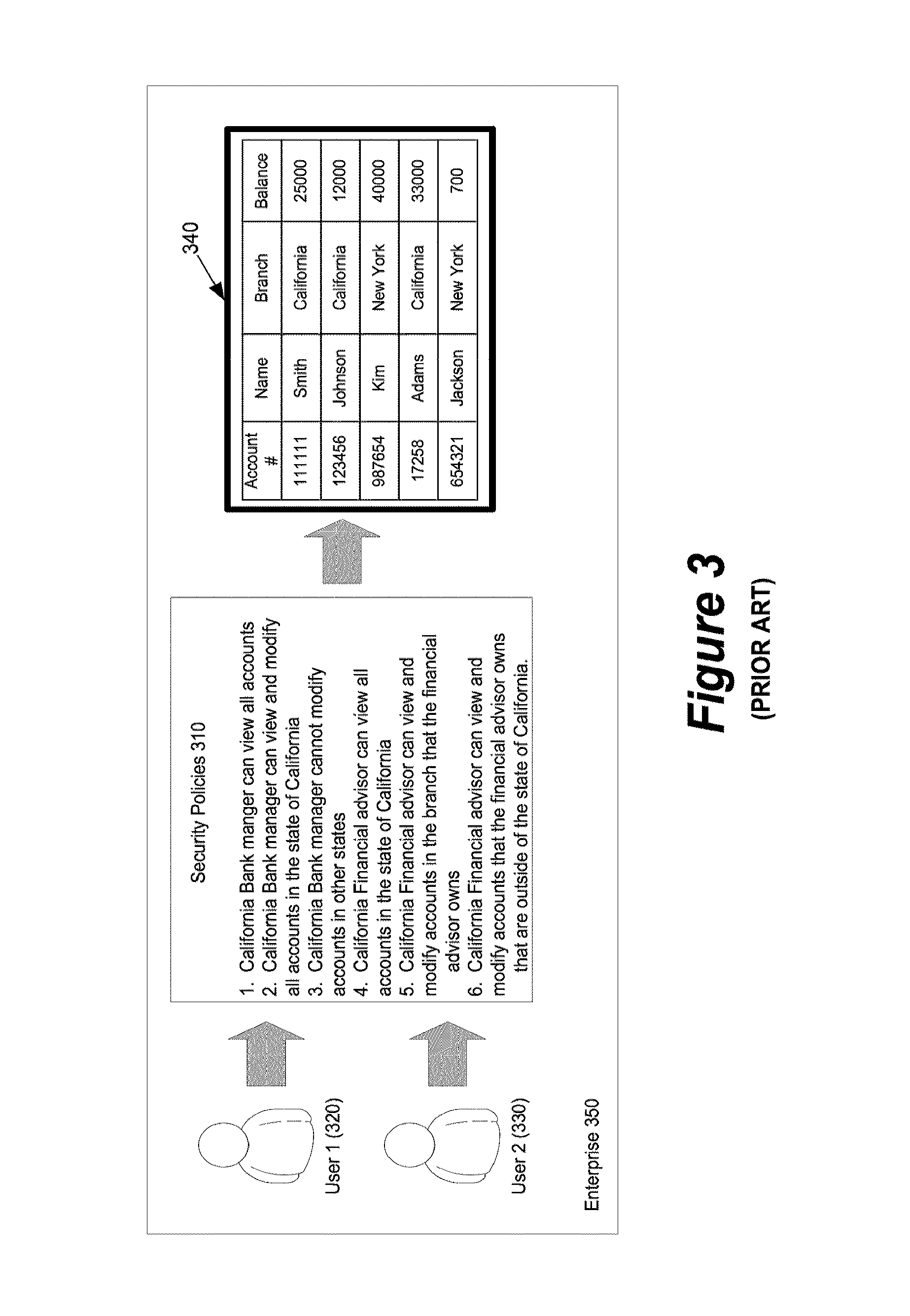 System and method for efficiently securing enterprise data resources