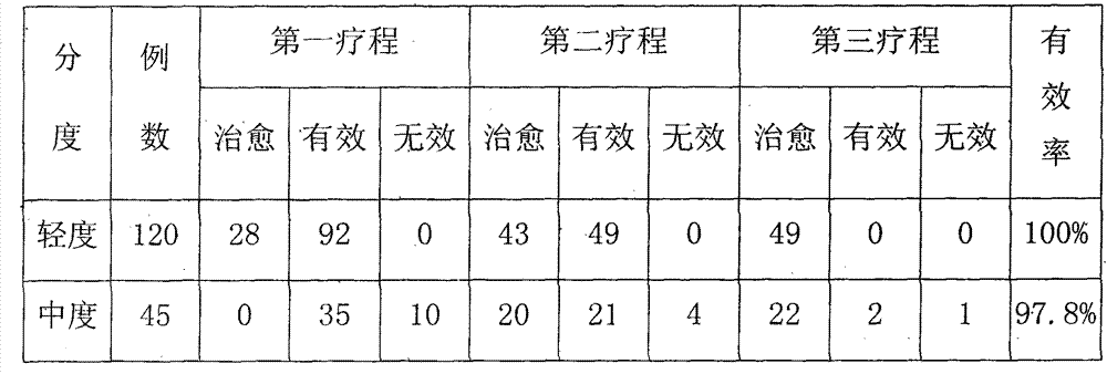 A kind of plaster for treating facial paralysis and preparation method thereof