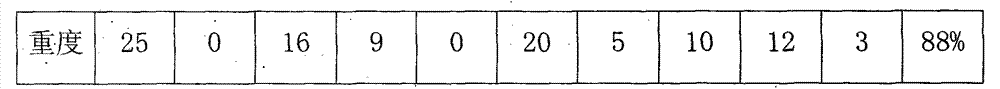 A kind of plaster for treating facial paralysis and preparation method thereof