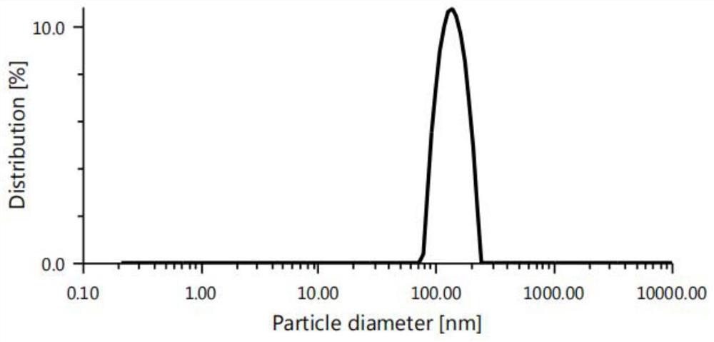 Preparation method of spherical nano cerium dioxide