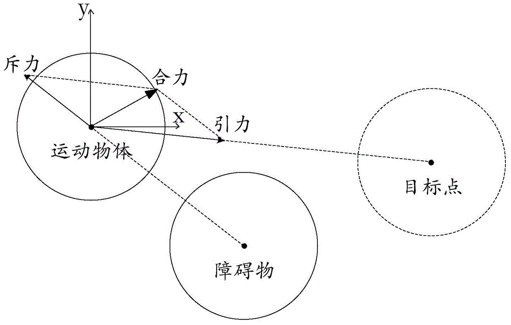 X-ray machine movement trajectory planning method and device