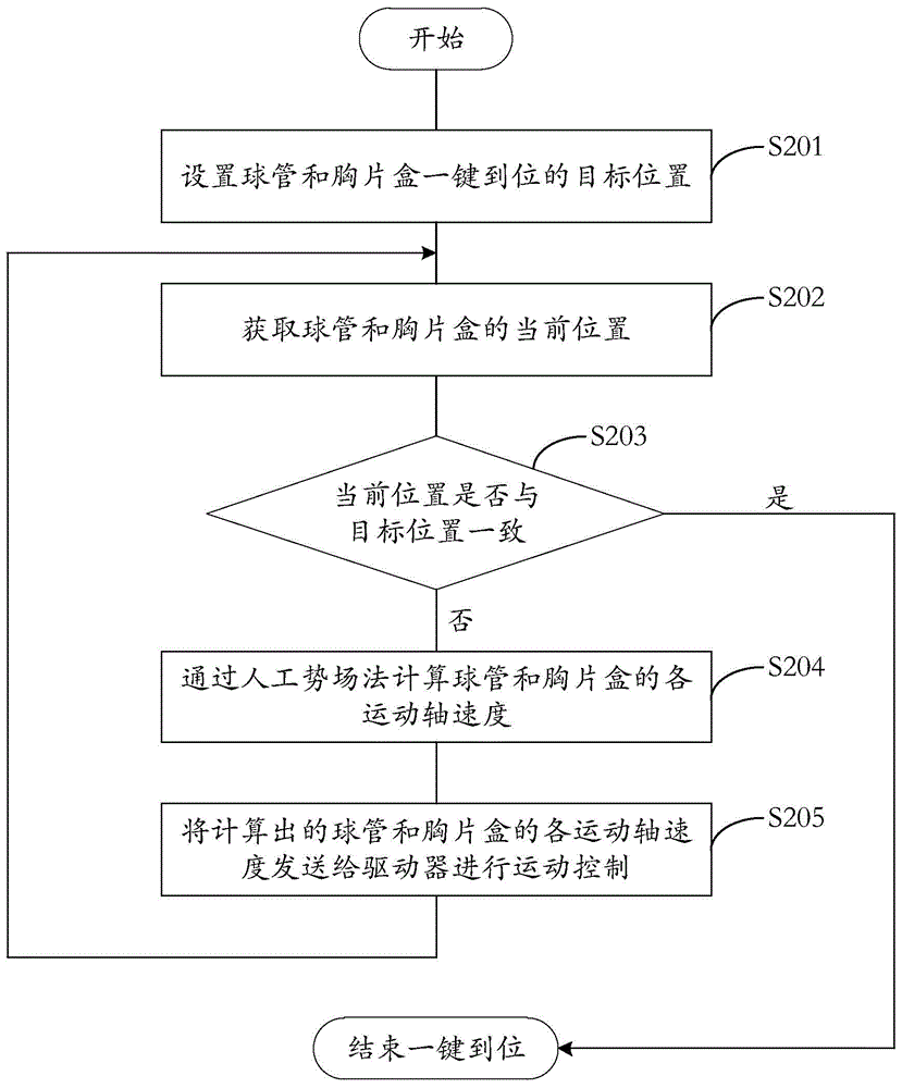 X-ray machine movement trajectory planning method and device