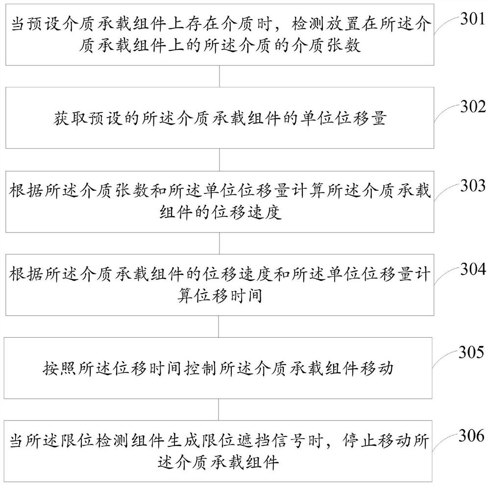 Method and device for adjusting medium bearing assembly