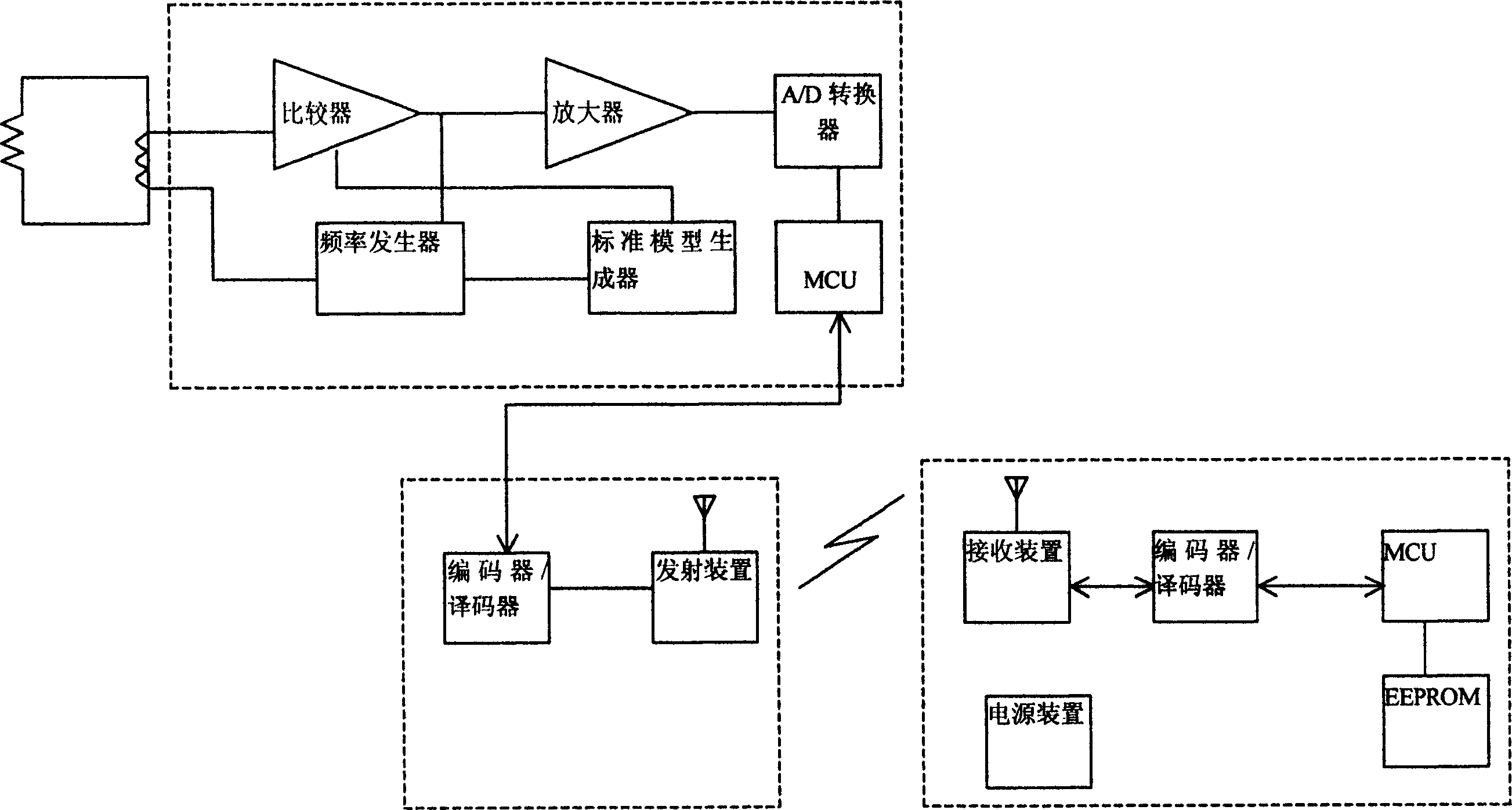 Test circuit and test method for earth resistance