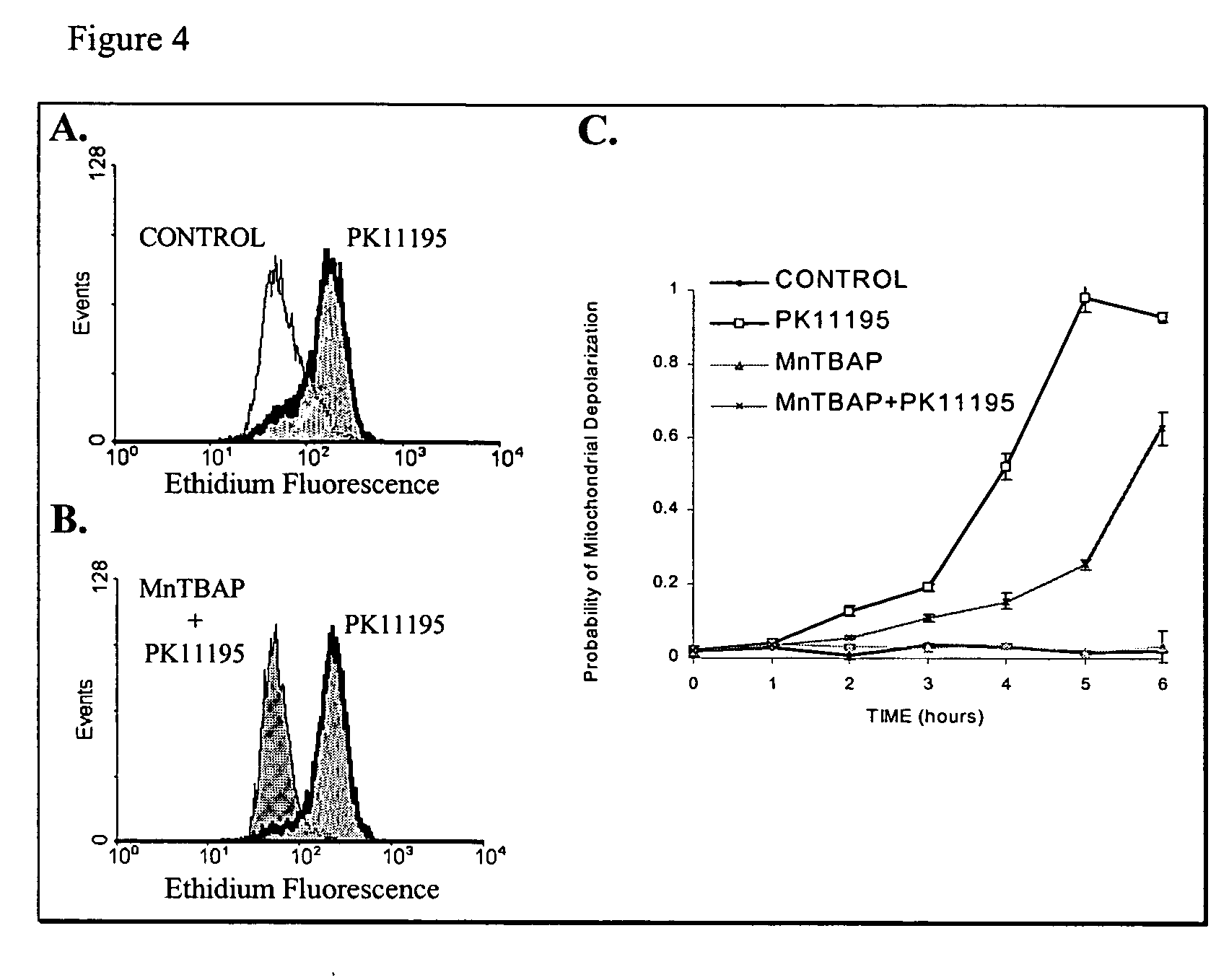 Peripheral benzodiazepine receptor independent superoxide generation