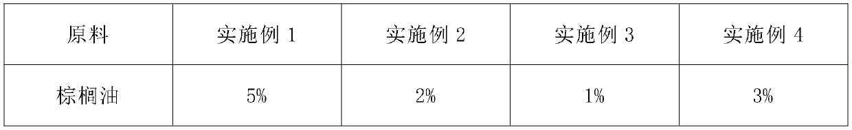 Plant acne removing and inhibiting laundry detergent and preparation method thereof