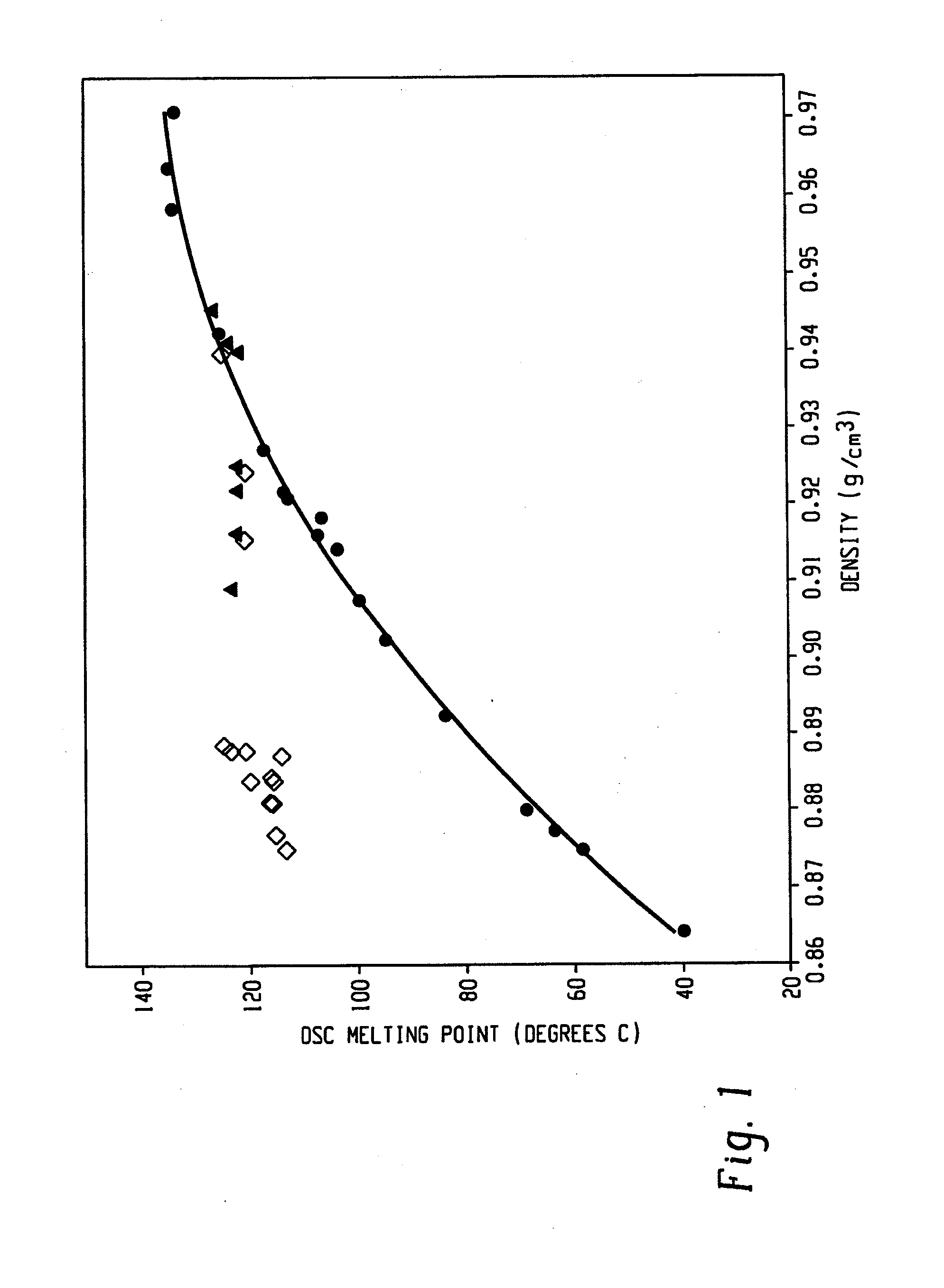 Phylon Processes of Making Foam Articles Comprising Ethylene/alpha-Olefins Block Interpolymers