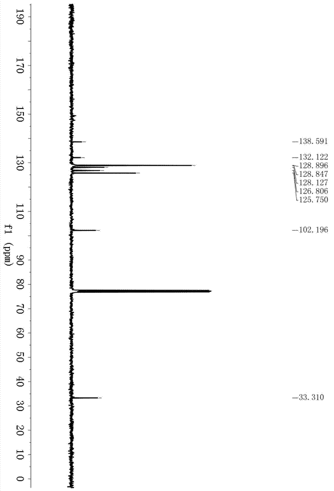 Preparation method of terminal alkyne based pyrazol compound