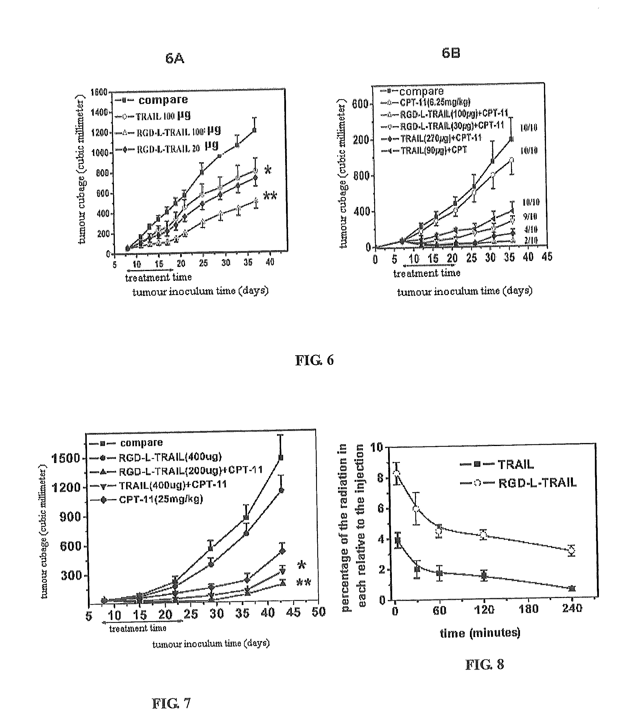 Fusion protein comprising tumor necrosis factor related apoptosis inducing ligand and integrin ligand and use thereof