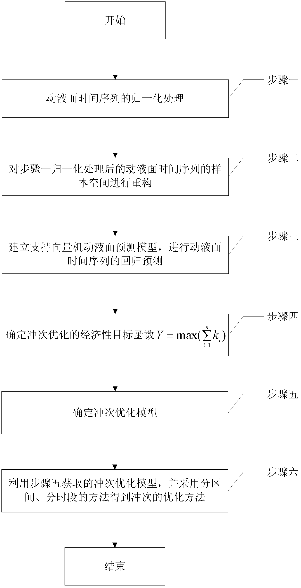 Working fluid level prediction-based optimization method for stroke frequency of submersible reciprocating oil pumping unit