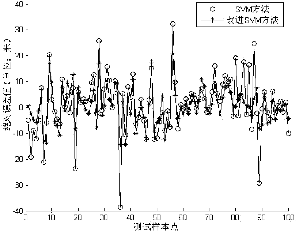 Working fluid level prediction-based optimization method for stroke frequency of submersible reciprocating oil pumping unit