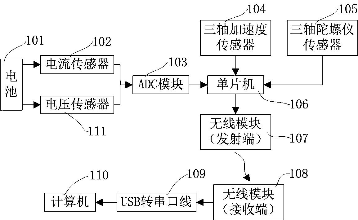 Real-time energy efficiency data acquisition and track recording device of electric unmanned aerial vehicle