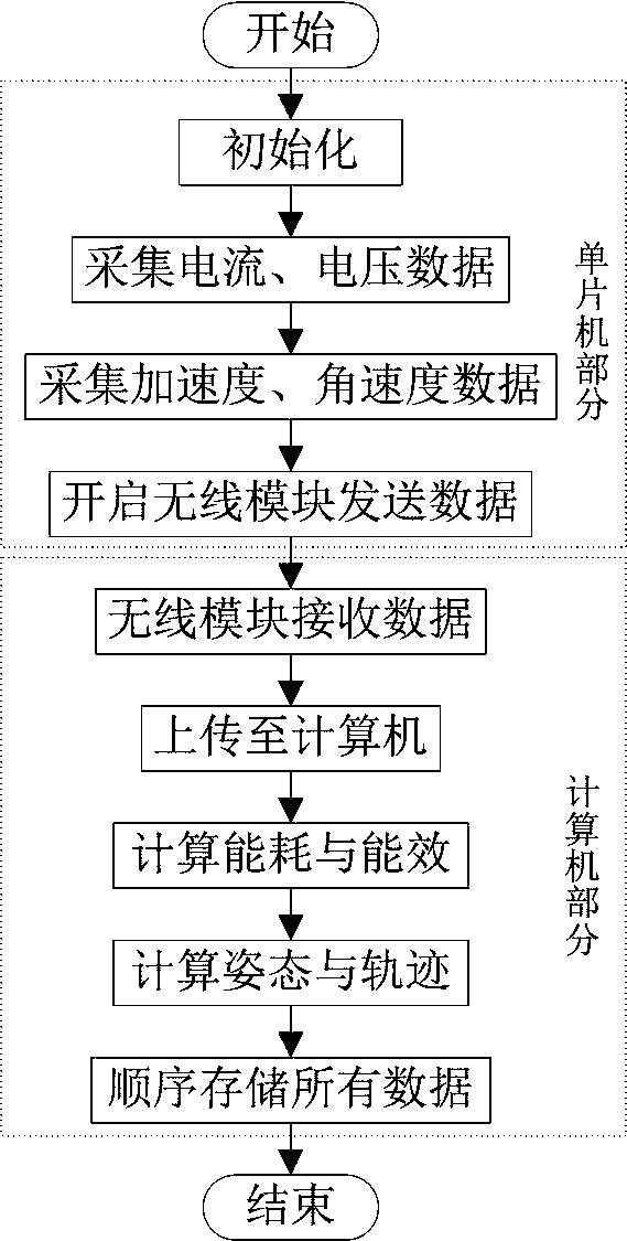 Real-time energy efficiency data acquisition and track recording device of electric unmanned aerial vehicle