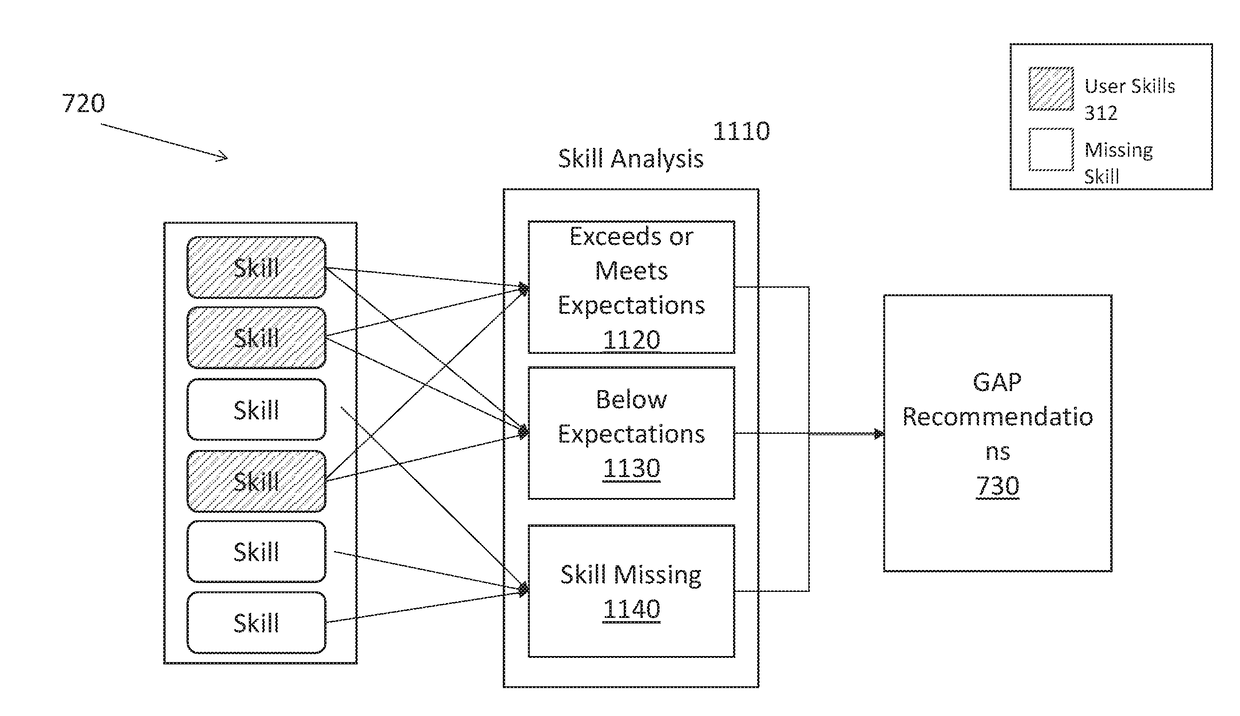 Computerized Systems and Methods for a Dynamic Career Management Platorm