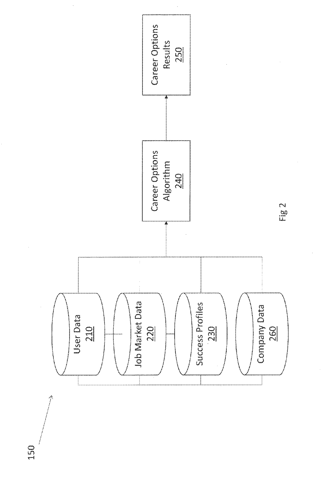 Computerized Systems and Methods for a Dynamic Career Management Platorm