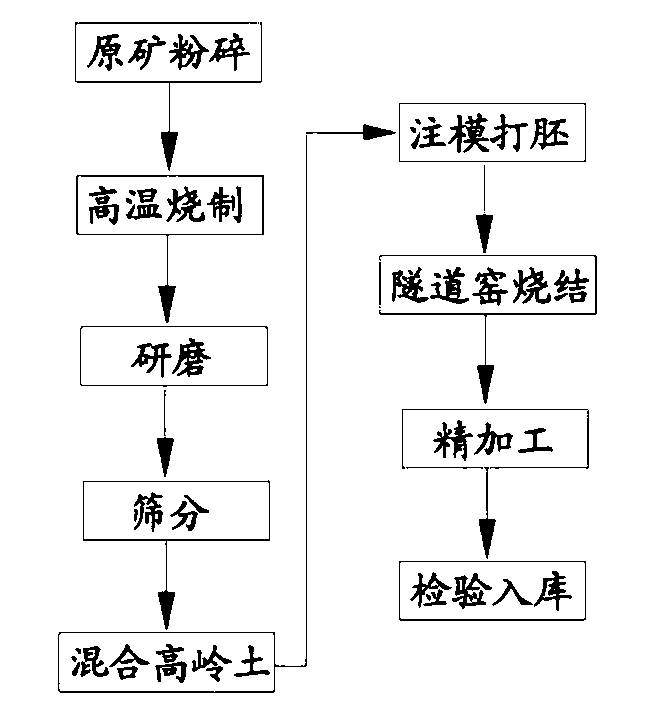 Production method of pearlite filter element