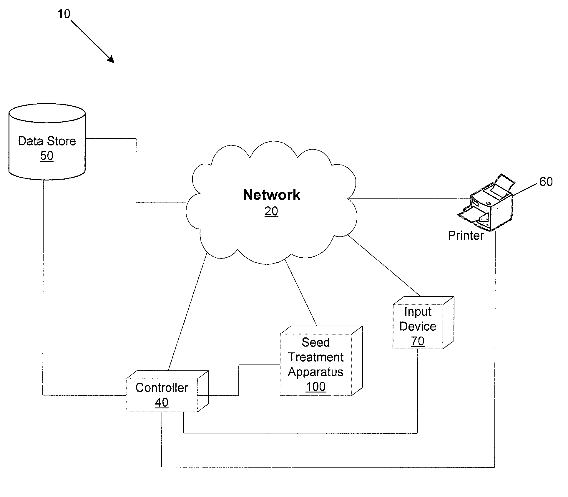 Intelligent seed treatment system and method