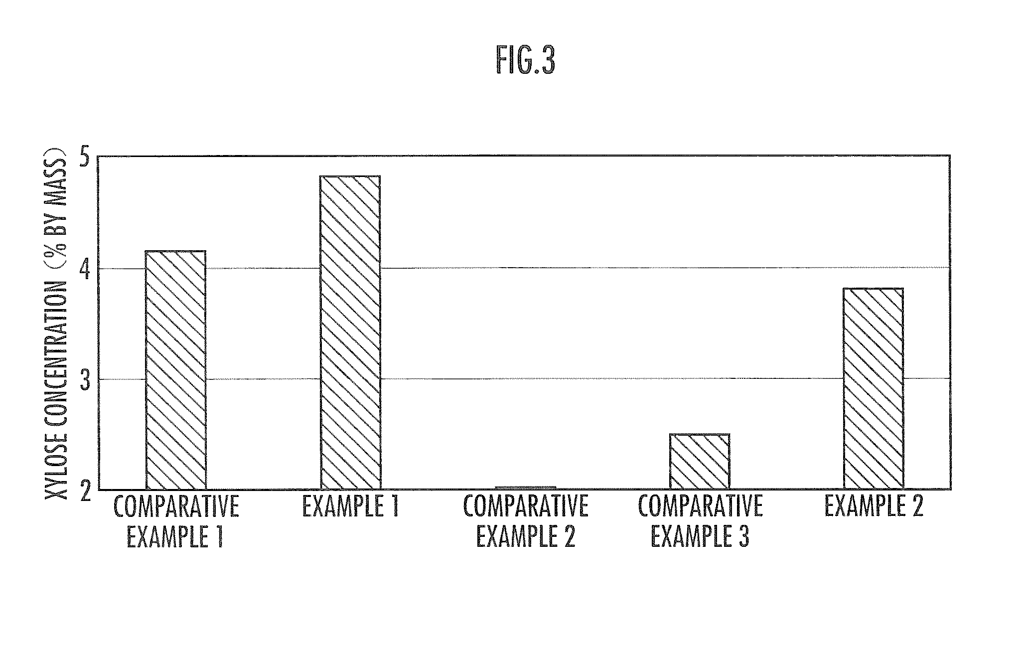 Process for producing saccharified solution of lignocellulosic biomass