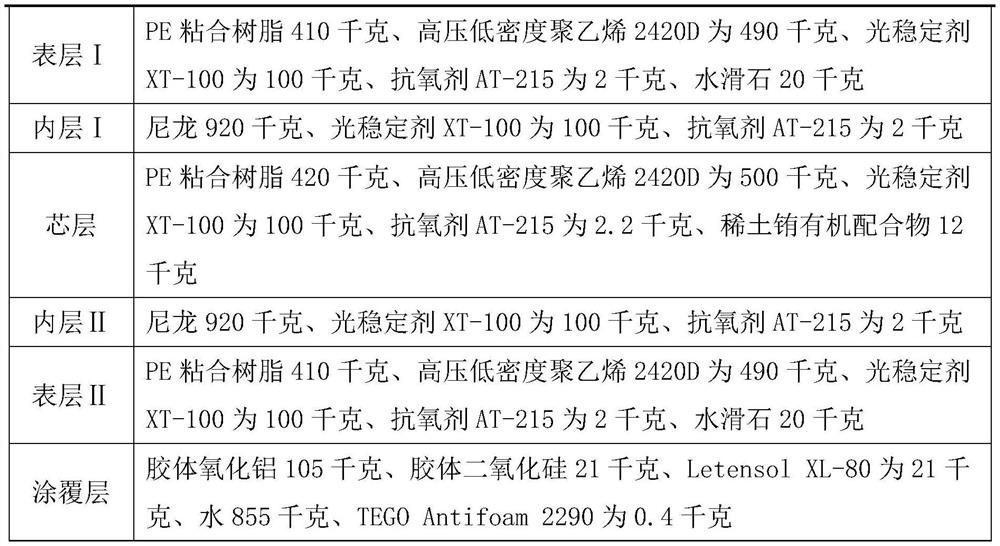 A kind of wide width and high weather resistance light conversion shed film and preparation method thereof