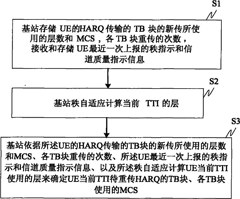 Method and device for processing HARQ (Hybrid Automatic Repeat Request) in spatial multiplexing mode