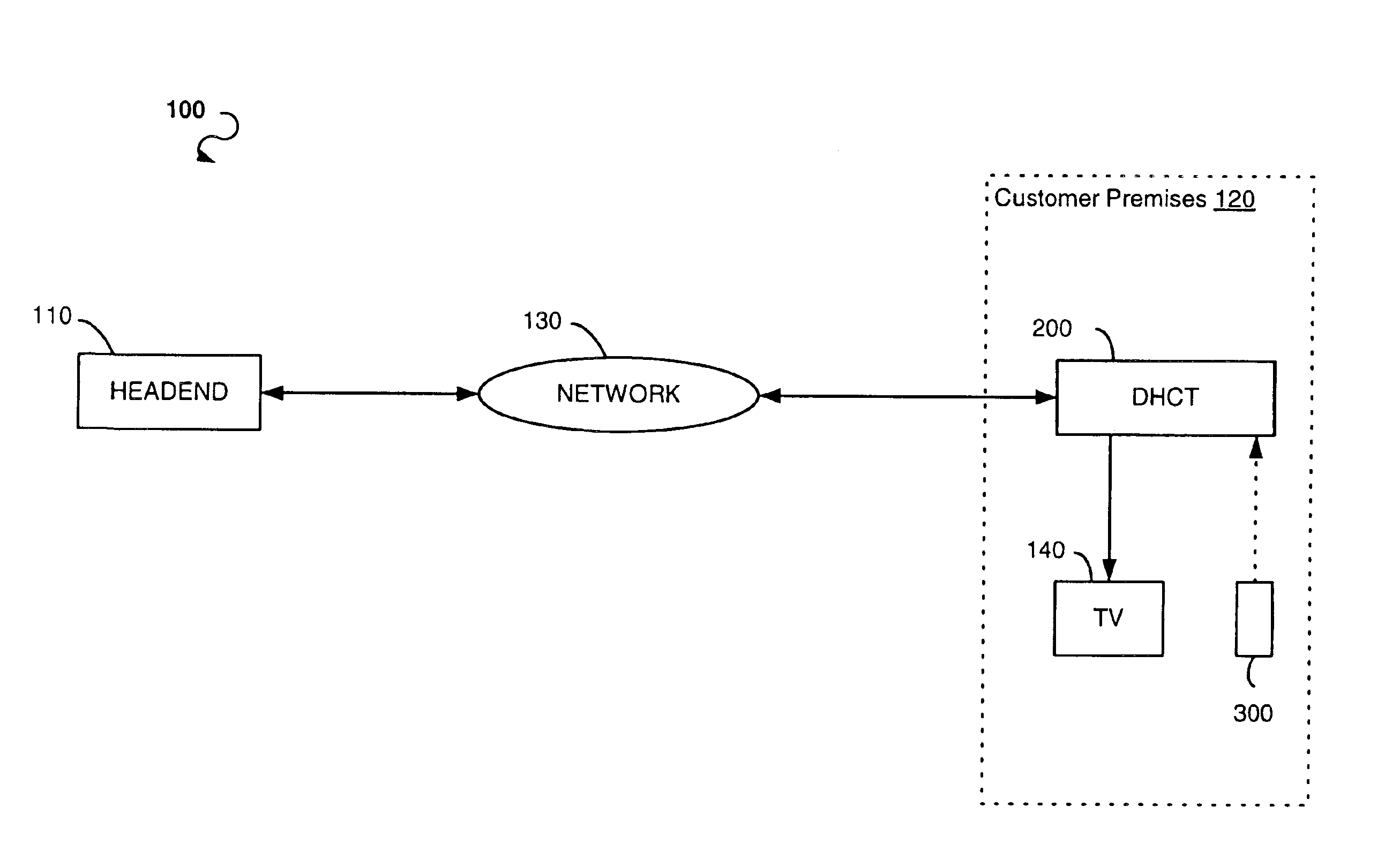 Audio volume control