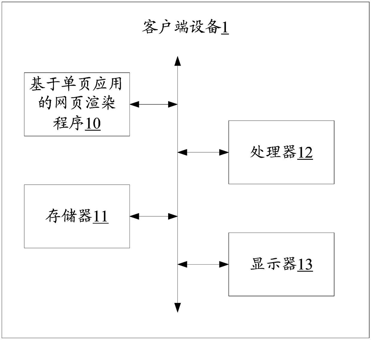 Client equipment, single-page application-based webpage rendering method and storage medium