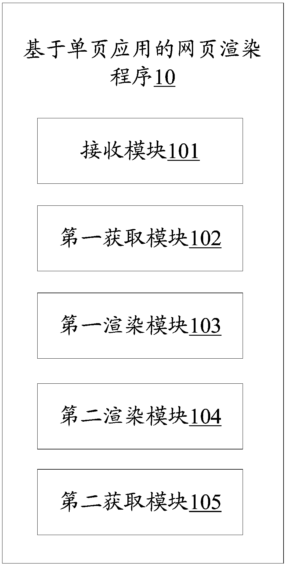 Client equipment, single-page application-based webpage rendering method and storage medium