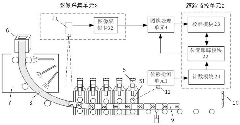 A continuous casting head and tail billet position tracking detection system and method