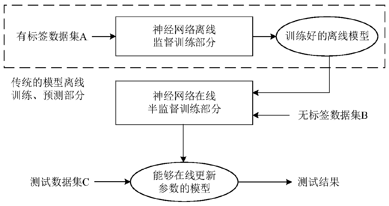 Quiescent voltage stability margin prediction method based on Tri-Training-Lasso-BP network