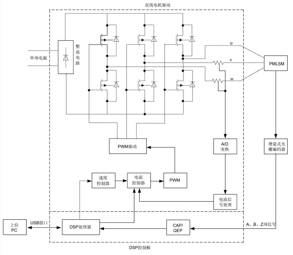 Half period repetitive control method based on attractive rule