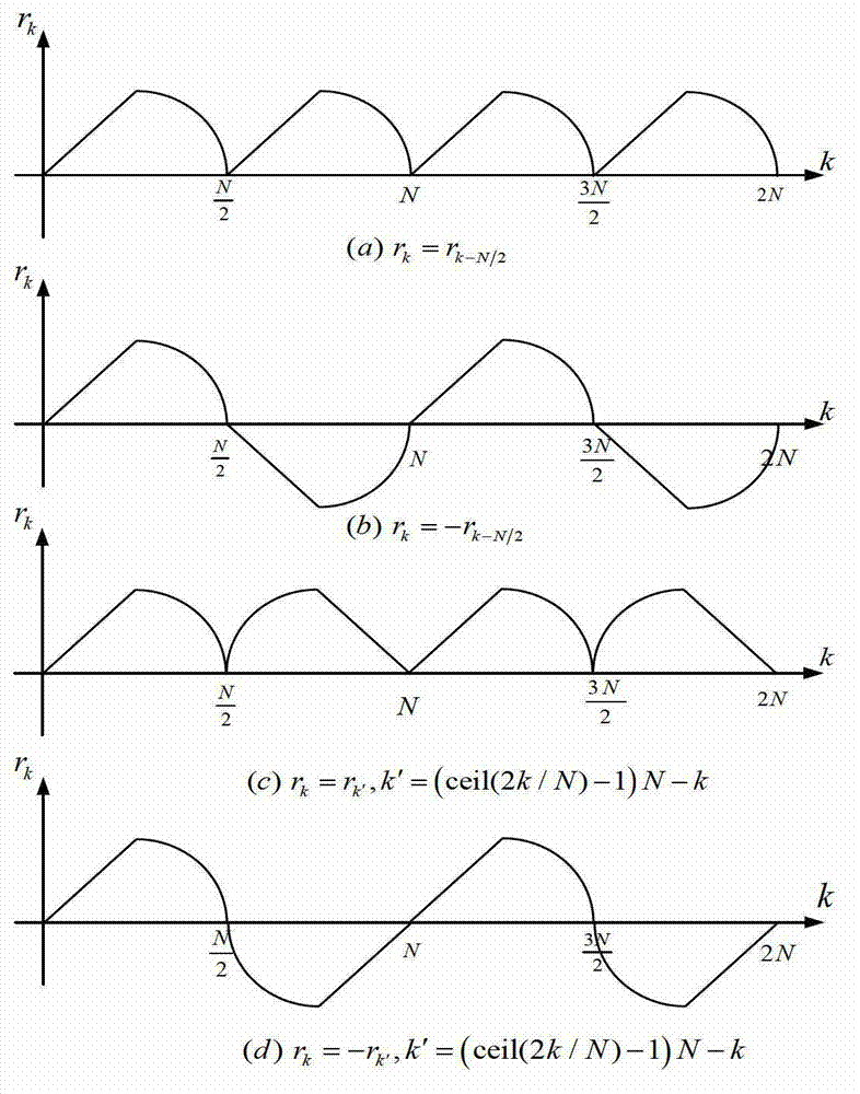 Half period repetitive control method based on attractive rule