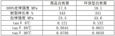 Preparation method of environment-friendly white carbon black