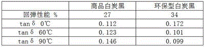 Preparation method of environment-friendly white carbon black