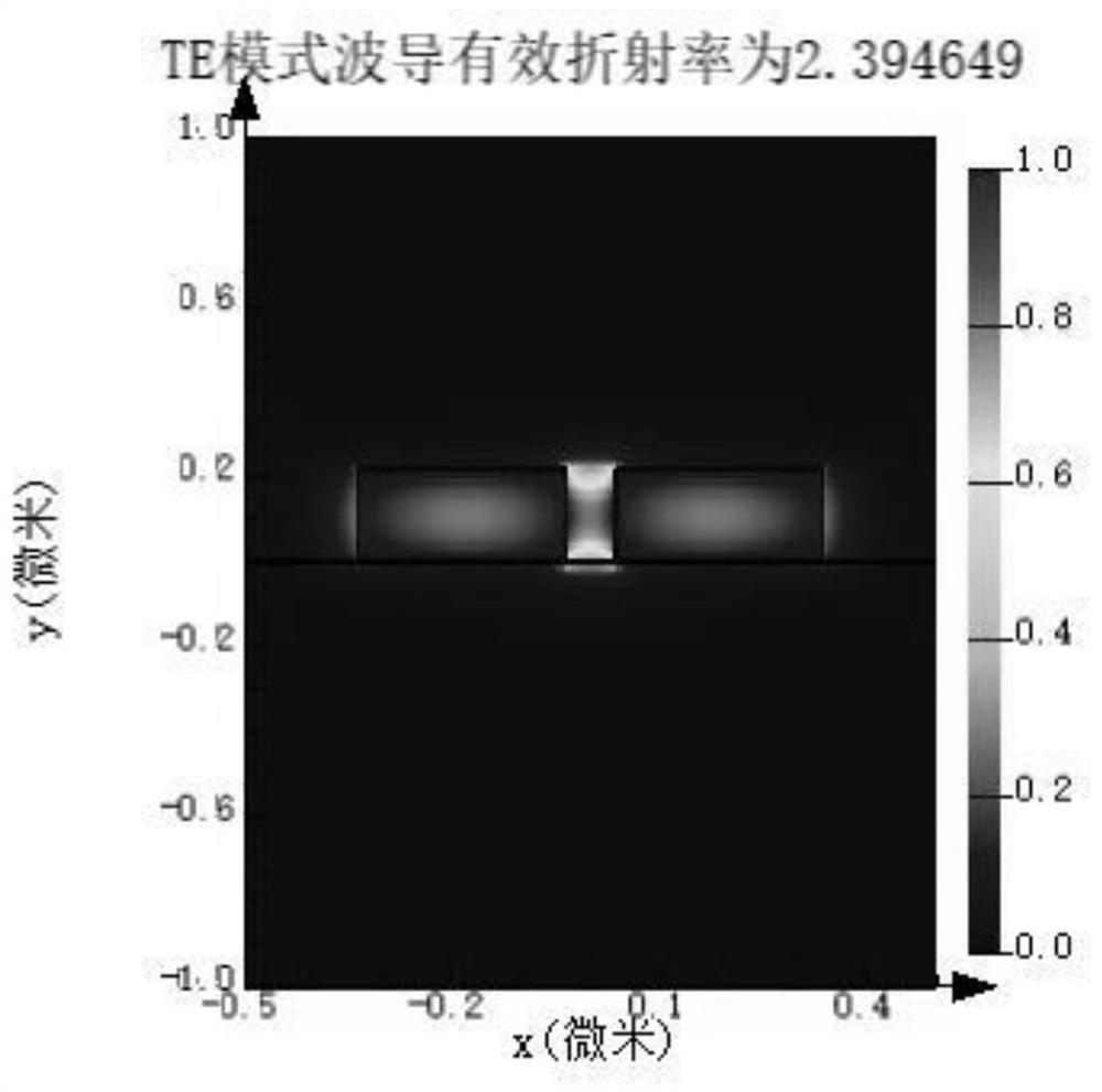 Optical biochemical sensor based on slit waveguide structure