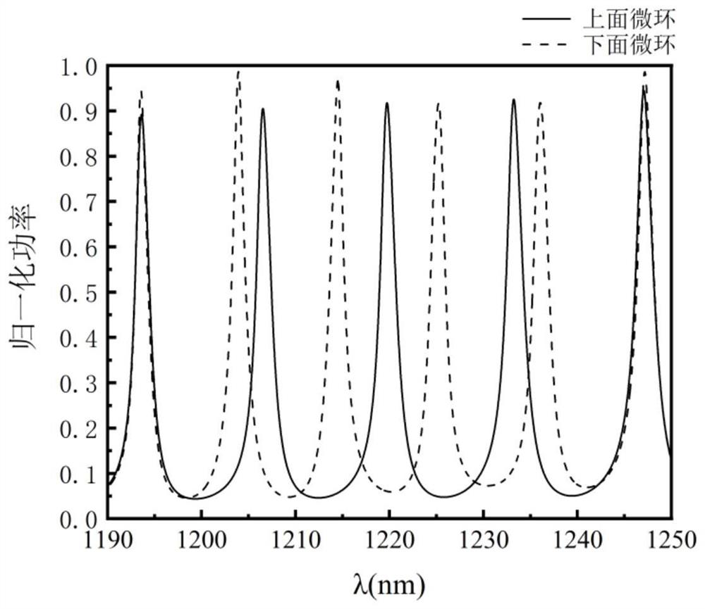 Optical biochemical sensor based on slit waveguide structure