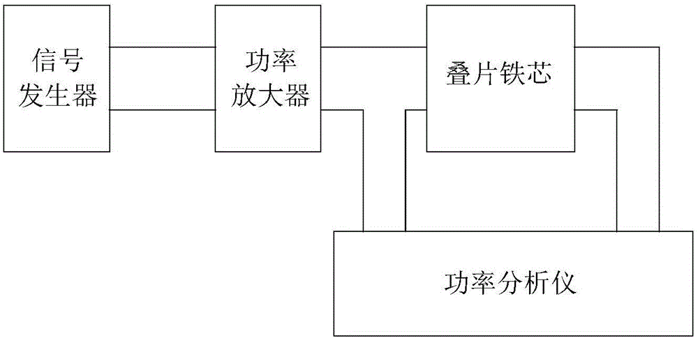 Converter transformerelectromagnetic field-fluid-temperature fieldcoupling calculation method