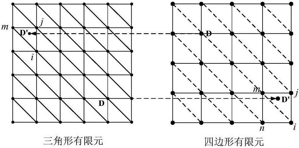 Converter transformerelectromagnetic field-fluid-temperature fieldcoupling calculation method