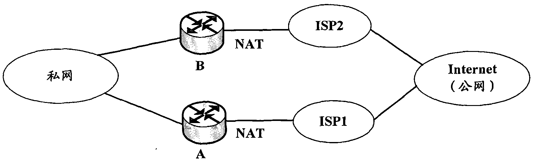 Network address translation (NAT)-based data routing method and device